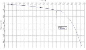 Load - Displacement Curve