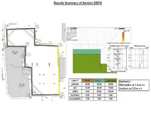 Results Summary Trabaud